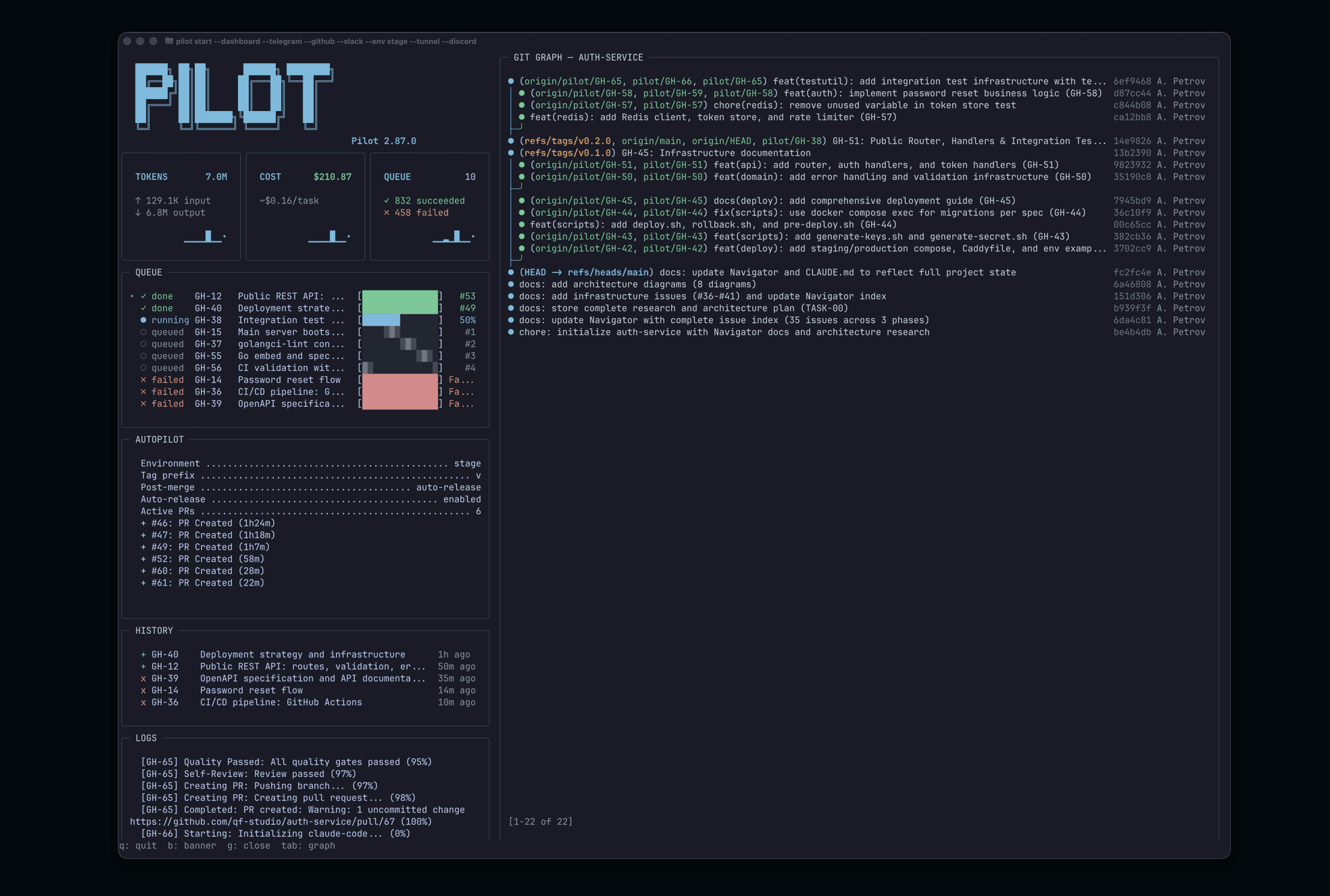 Pilot Dashboard and GitHub Issues