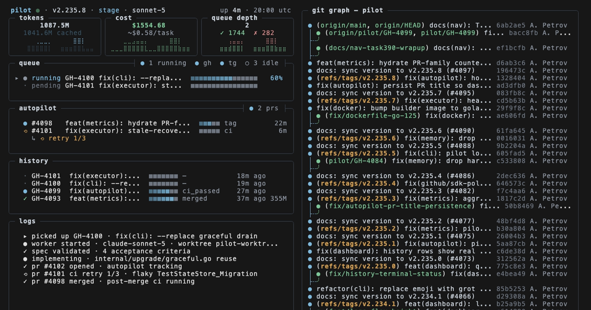 Pilot Dashboard and GitHub Issues